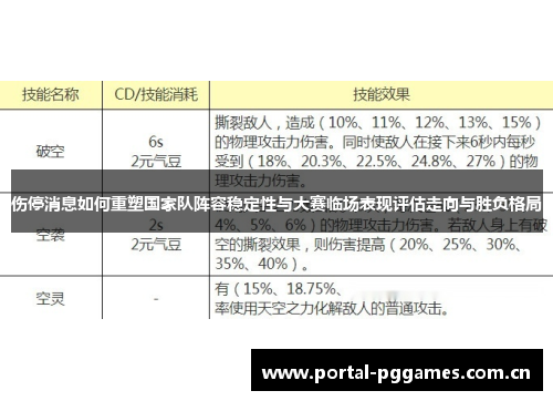 伤停消息如何重塑国家队阵容稳定性与大赛临场表现评估走向与胜负格局 伤停消息如何重塑国家队阵容稳定性与大赛临场表现评估走向与胜负格局
